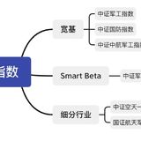 “八一”建军节来了，军工有机会吗？