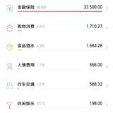 11月整体控制还好，12月预计消费也不多