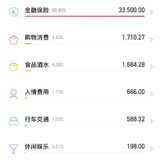 11月整体控制还好，12月预计消费也不多