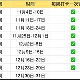 百万计划打卡第八周