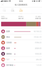 2020年理财收益盘点，超10万