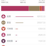 2020年理财收益盘点，超10万