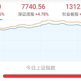 基金估值：10.22，春风十里不如你