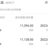 Day13，2天支出99.1元，卖出绝味赚236.15元