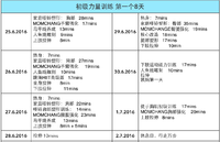 三分练七分吃 － 纪念体重重回高中时代