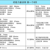 三分练七分吃 － 纪念体重重回高中时代