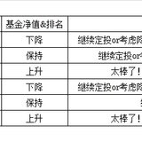 【夏收笔记】如何对基金组合进行定期再平衡