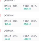 小目标，给点信心吧。