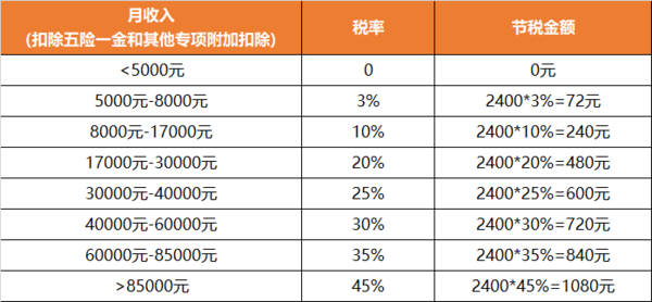 最后两周，别忘了这个羊毛