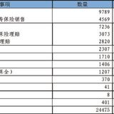 从保险消费投诉数据，聊聊人身保险常见纠纷