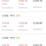 小目标1908收益7.34%了，快止盈了