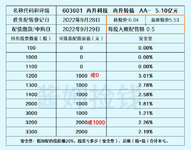 永和股份快发债了