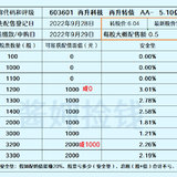 永和股份快发债了