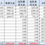 2022年1-4月收支总结：月均5230元，盈余7万+