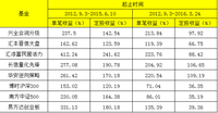 【投资心得】5：买基金，单笔or定投？