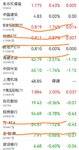 6/19账户整理