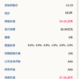 财通转债12月10日申购，建议申购★★★★