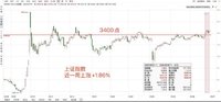 上涨共识在凝聚 | Y计划买入0.7倍
