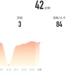 8月14:瑜伽42分钟