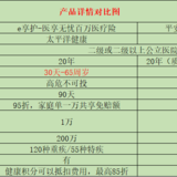 这两款百万医疗险你钟意谁？我给你掰扯掰扯