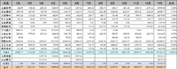 2021年12月支出：26923.66元