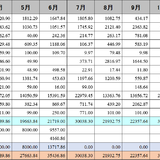 2021年12月支出：26923.66元