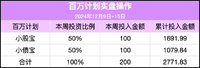 百万计划攒钱打卡-第6周