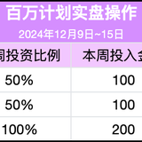 百万计划攒钱打卡-第6周