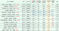 2024年最新待发转债清单 0525