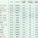 2024年最新待发转债清单 0525