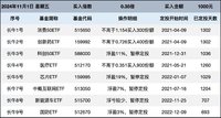 长牛计划第177次定投安排