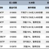 长牛计划第177次定投安排