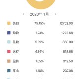 鼠我最会花之春节开支