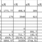 8月落袋3744元