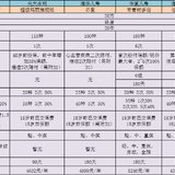 家人16年买的华夏常青树，是否要退保？
