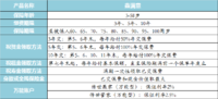 鑫满意到底怎么样？太平洋的开门红，鑫满意值得买吗？