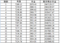 不打算提前还房贷......