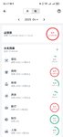 2025年4月总结和5月预算