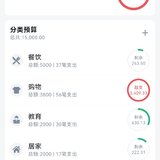 2025年4月总结和5月预算