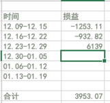 #年末攒钱大作战# 【Y_S】每周收益vs每周花销--第4周