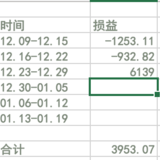 #年末攒钱大作战# 【Y_S】每周收益vs每周花销--第4周