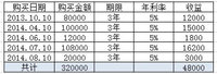 沟通、学习加实践，婚后理财更稳健
