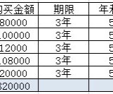 沟通、学习加实践，婚后理财更稳健