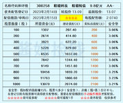 精锻转债来了