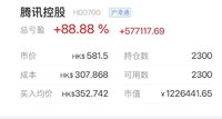 舒适的行情