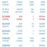 2023年第18周：净值1.0707，+0.44%