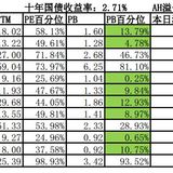 2020年5月投资总结与分析