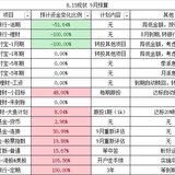 9月投资理财计划