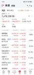 8.13，今天红1.8万
