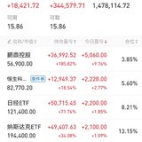 8.13，今天红1.8万